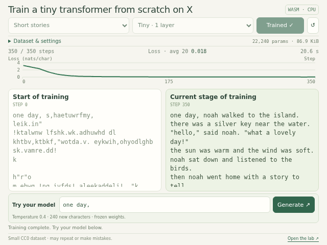 Actual output, before and after training